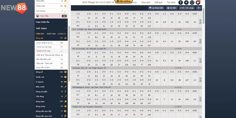 Cược Chấp 3 Chiều Là Gì? Kinh Nghiệm Chơi Từ New88 Hướng dẫn cách tính tiền thắng thua kèo cược chấp 3 chiều