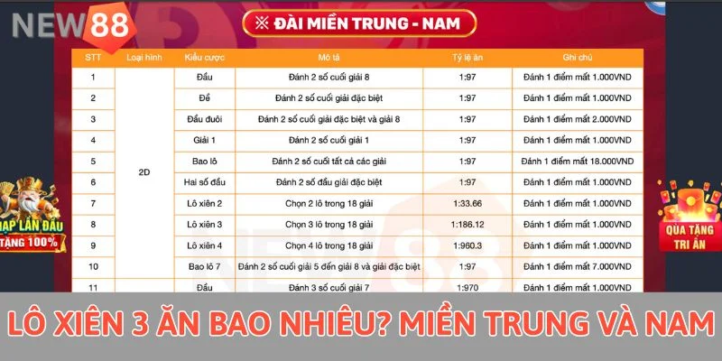 Lô Xiên 3 Ăn Bao Nhiêu? Phương Pháp Cá Cược Bất Bại 2025 Lô xiên 3 ăn bao nhiêu? Miền Trung và Nam