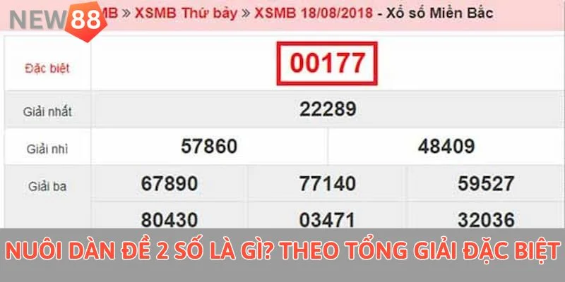 Dàn Đề 2 Số Là Gì? Bí Quyết Nuôi Dàn Đề Hiệu Quả 2025 Nuôi dàn đề 2 số là gì? Theo tổng giải đặc biệt