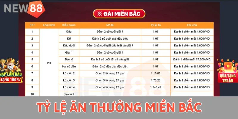 Lô Xiên 3 Ăn Bao Nhiêu? Phương Pháp Cá Cược Bất Bại 2025 Tỷ lệ ăn thưởng miền Bắc